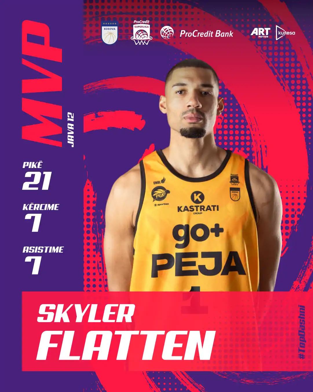 Flatten i GO+ Pejës shkëlqen në derbi dhe këtë xhiro 